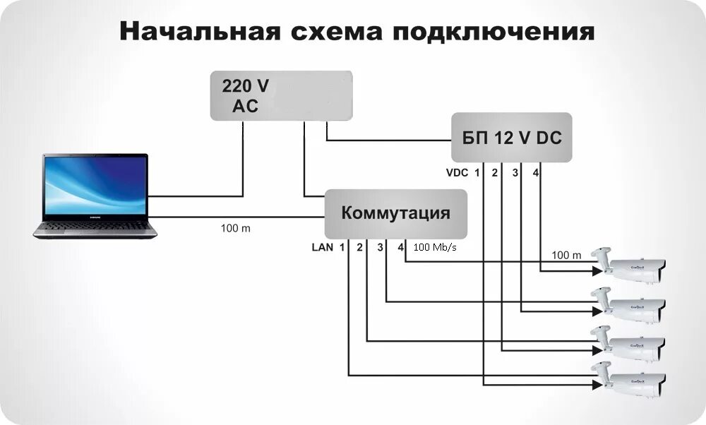 Как подключить камеру без интернета. Схема подключения IP видеокамер через коммутатор. Схема подключения видеокамер через свитч. Схема подключения кабеля IP видеонаблюдения. Power over Ethernet схема.