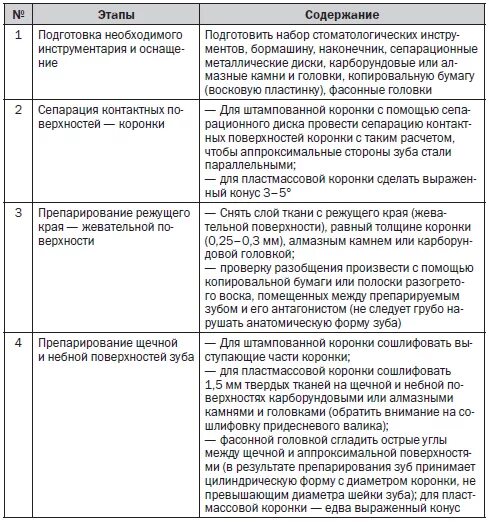 Практика помощник врача