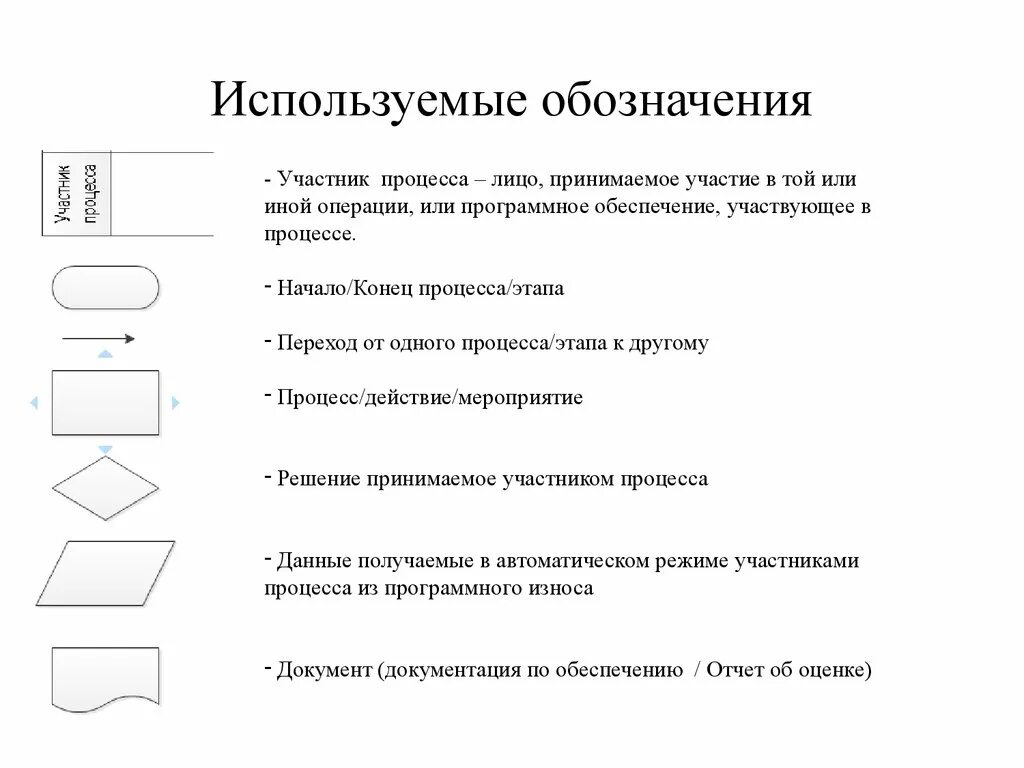 Маркировка программного обеспечения. Обозначение программного обеспечения пример. Обозначения используемые при аналитических материалов. Маркировка использовать до. Слово человек используется для обозначения