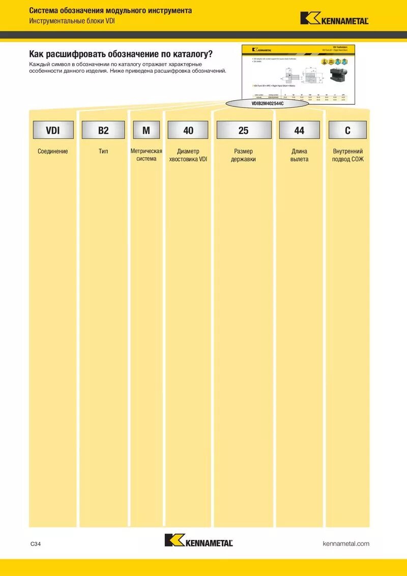 Маркировочные символы на упаковке. Пластины для обработки канавок. Сверло kennametal b976z02600 расшифровка. Знаки имо fire equipment. Маркировка товаров таблица.