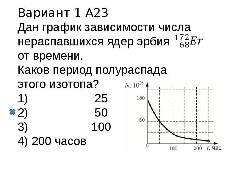 График зависимости изотопа от времени. График периода полураспада ядер. зависимость количества нераспавшихся ядер от времени. задачи на радиоактивный распад. период полураспада график.