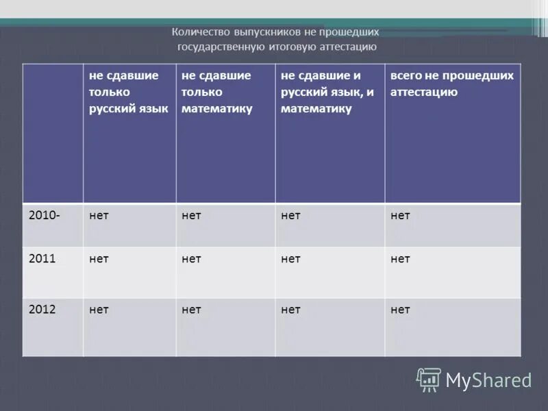 Итоговая аттестация. Государственная итогова яаттеестация. Итоговая аттестация. Подготовка к государственной итоговой аттестации. Вопрос определить принципы итоговой аттестации.