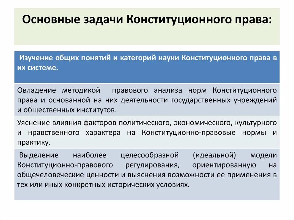 Право основное содержание. Право основное содержание