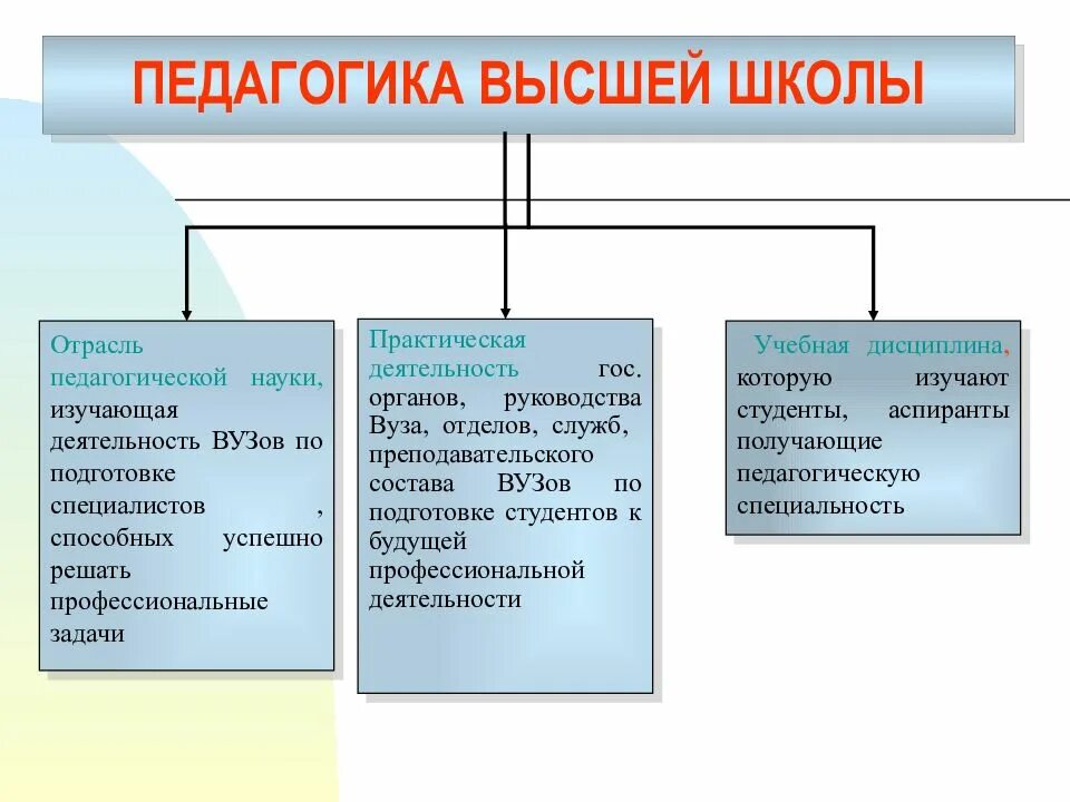 Педагогические функции школы. Задачи педагогики высшей школы. Задачи и функции педагогики высшей школы. Педагогика и психология высшей школы. Структура педагогики высшей школы.