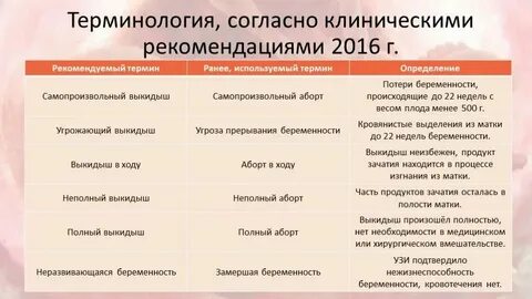 Нормальная беременность клинические рекомендации нмо