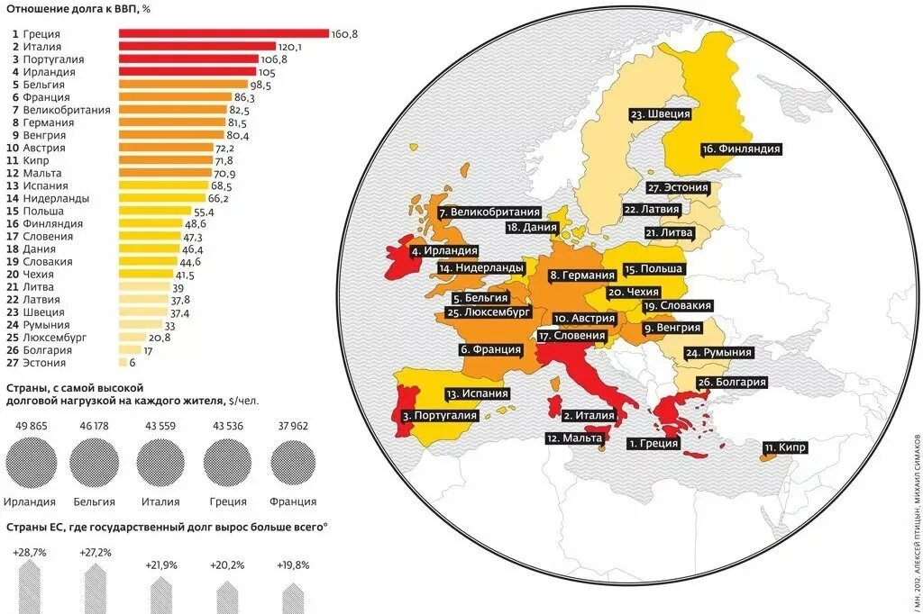 Страны внешний долг статистика. Внешний долг стран Европы 2021. Внешние долги европейских стран. Государственный долг стран Европы. Ввп на душу италии