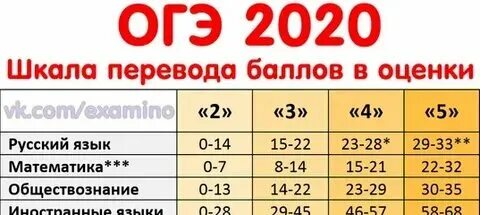 Разбаловка егэ по химии 2024