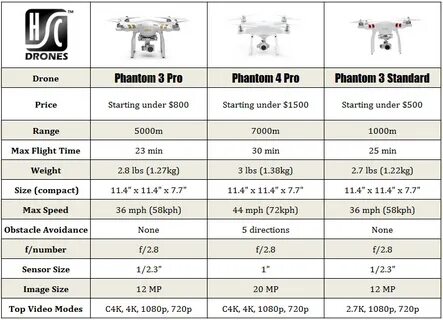 Dji 3 характеристики
