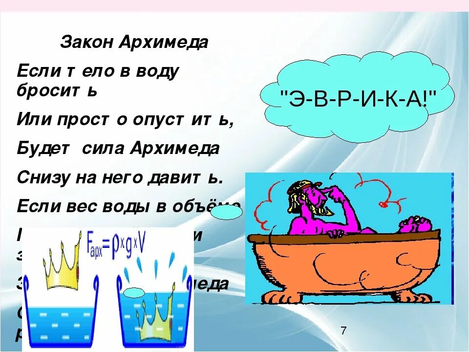 Масса воды в ванне. Закон Архимеда. Ьакан Архимед. Закон Архимеда простыми словами. Закон Архимеда для детей.