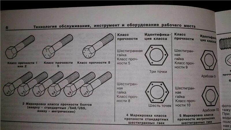 Расшифровка класса болтов. Класс прочности болтов 21 расшифровка. Материал для болтов класса прочности 5.8. 5.6, 8.8, 10.9, 12.9, 1.7709 (Класс прочности для болтов). Маркировка гайки класс прочности 8.8.