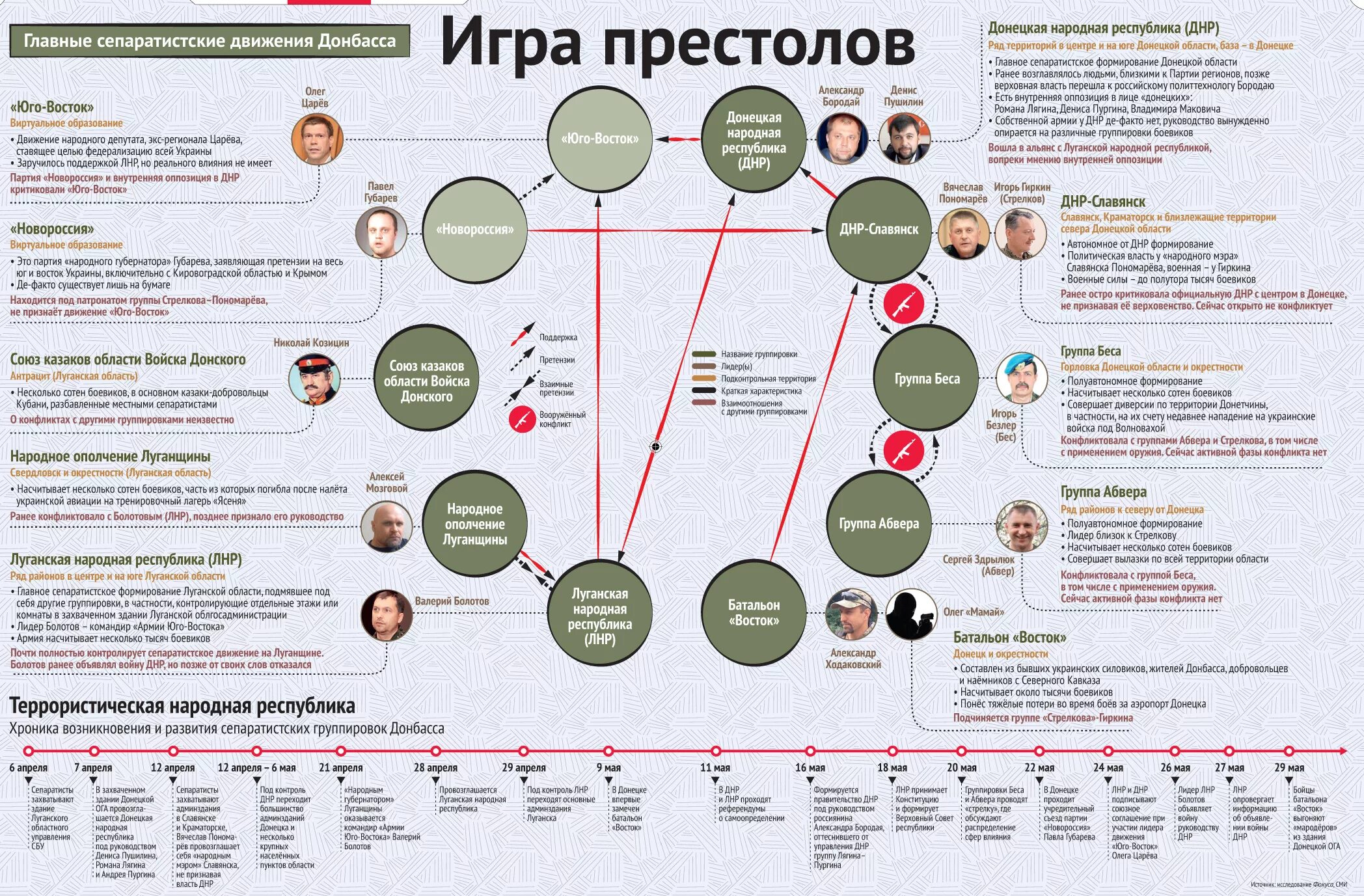 Инфографика по войне.