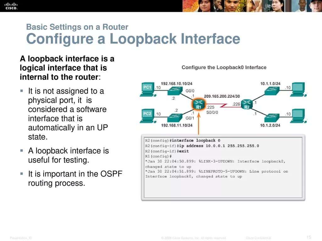 Loopback Интерфейс ipv4. Loopback Интерфейс в Cisco для чего. Петлевой Интерфейс Loopback. Loopback адрес.