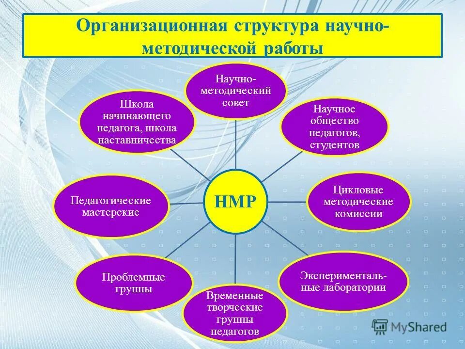 Деятельностью образовательной организации является. Методическая работа учителя. Методическая деятельность педагога. Методическая работа в школе. Научно-методическая работа.