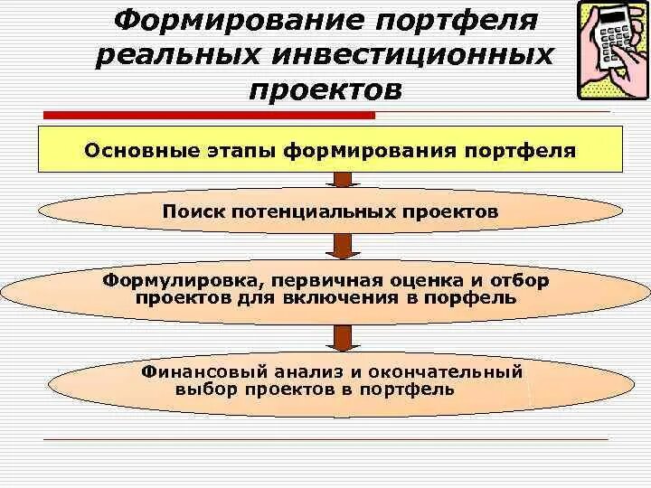 Основные этапы формирования инвестиционного портфеля. Последовательность этапов формирования инвестиционного портфеля. Основные принципы формирования портфеля инвестиций. Этапы формирования инвестиционного портфеля предприятия. Формирования портфеля инвестиций