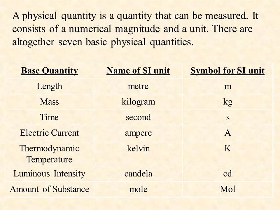 Physical Quantities. Physical Quantities and Units. Physical Quantity Definition. Quantities in physics.