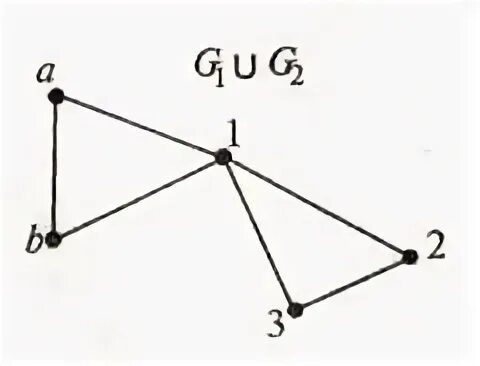 Самостоятельная работа графы ответы. Операции над графами. Слияние вершин графа. Операция объединения графов.