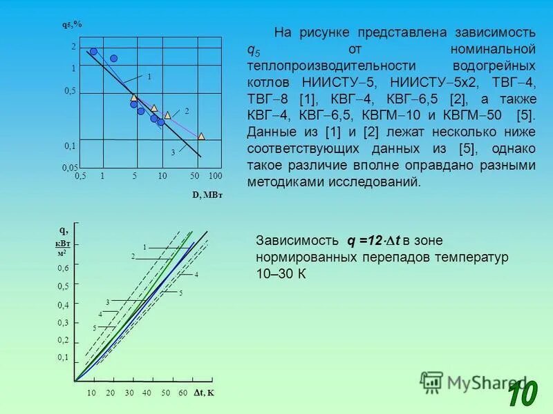 График зависимости сопротивления и силы тока\. Графики зависимости напряженности. Зависимость объема спроса на продукцию предприятия. Зависимость q от r. Зависимость q от r.