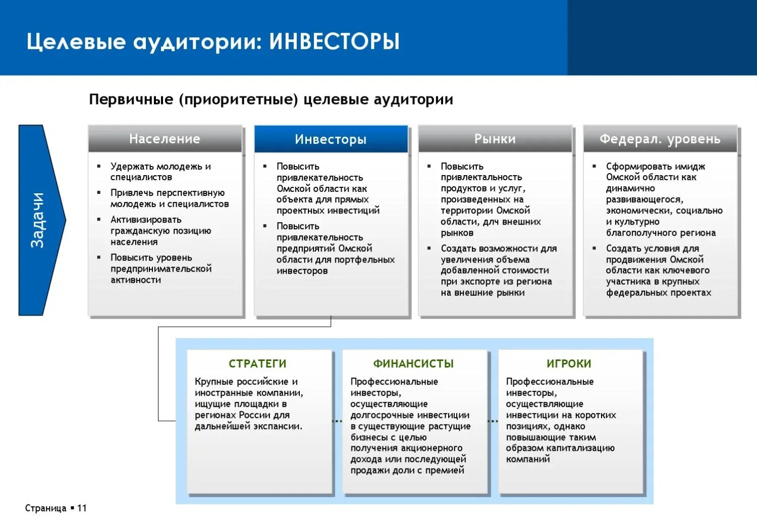 Пункты целевой аудитории. Целевая аудитория для инвестиций. анализ целевой аудитории. приоритеты целевой аудитории. анализ целевой аудитории таблица.