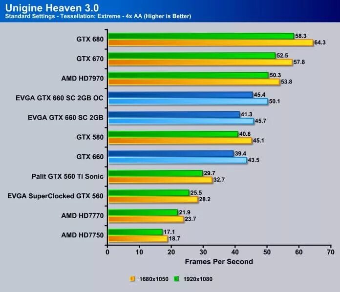 Gtx 660 сравнение. GTX 660 ti Бенчмарк. Rx580 8gb vs GTX 660. GTX 660 2gb тест. GTX 660 2gb vs RX 550.