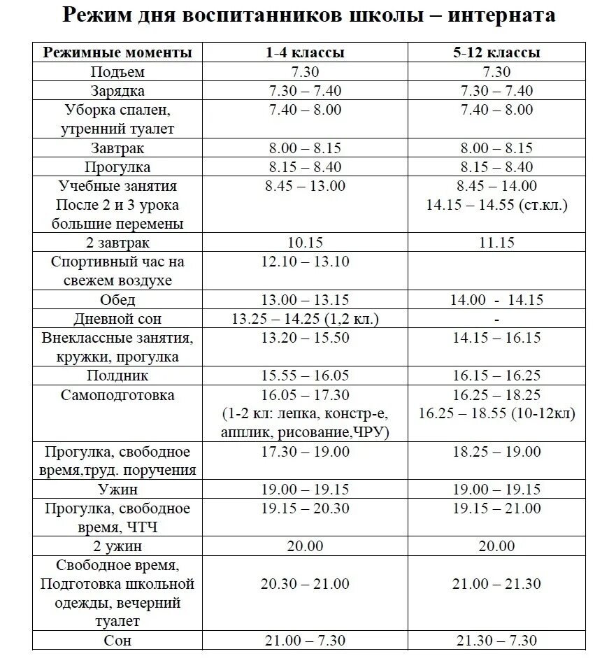 Расписание дня по минутам