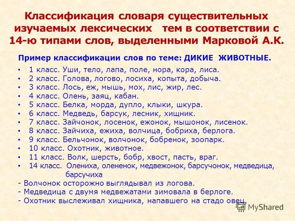 Имя существительное 6 класс презентация. Словарик существительных. Существительном как части речи 6 класс. Методика изучения род имен существительных. Охарактеризуйте имя существительное как часть речи.
