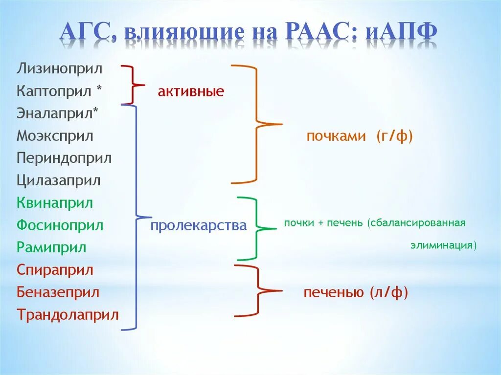 Средства влияющие на ренин ангиотензиновую систему. Средства влияющие на раас. средства влияющие на раас классификация. препараты влияющие на ренин-ангиотензиновую систему. препараты воздействующие на раас.