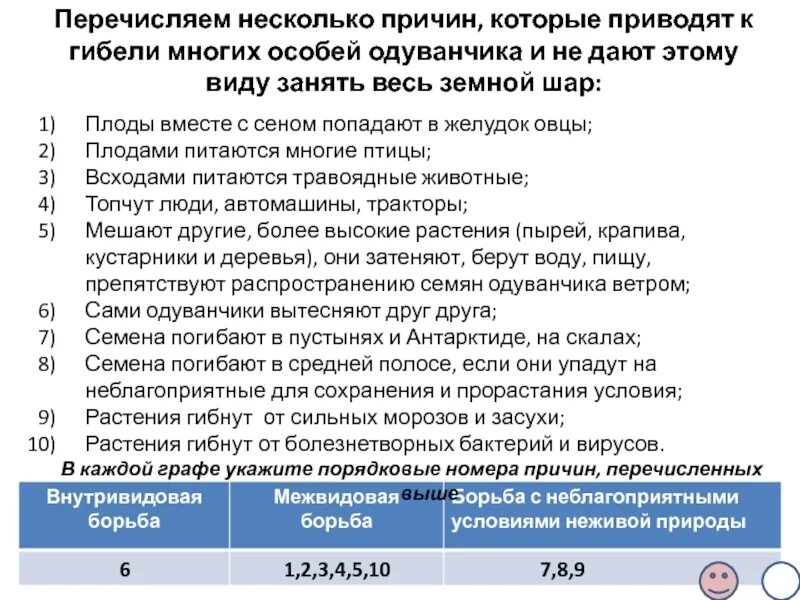 Переведи несколько. Причины гибели особей одуванчика. причины которые приводят к гибели многих особей одуванчика и не дают. перечисляет несколько причин которые приводят к гибели. причины приводящие к гибели многих особей одуванчика.
