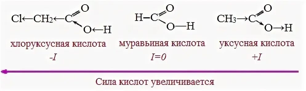 Хлоруксусная кислота