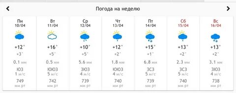 Погода на неделю в дмитрове на 14
