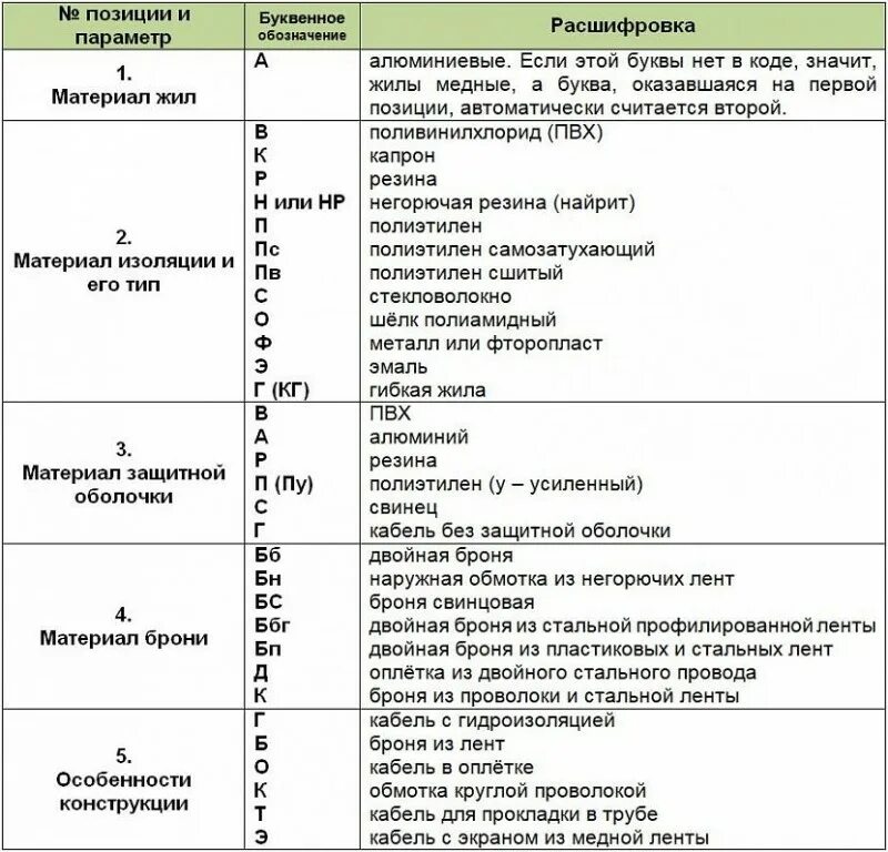 Обозначение к2