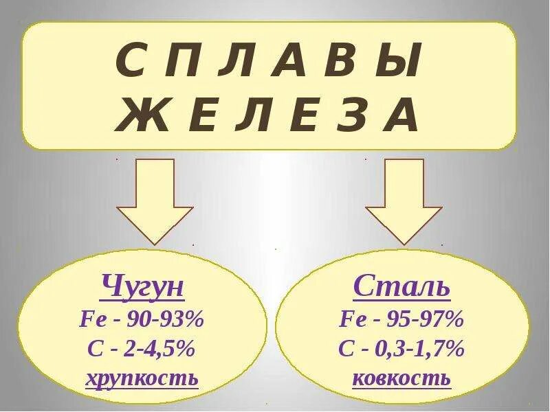 Железо и его соединения презентация 9 класс. Железо химия 9 класс. Соединения железа 9 класс химия. Железо и его соединения 9 класс химия презентация. Железо презентация.