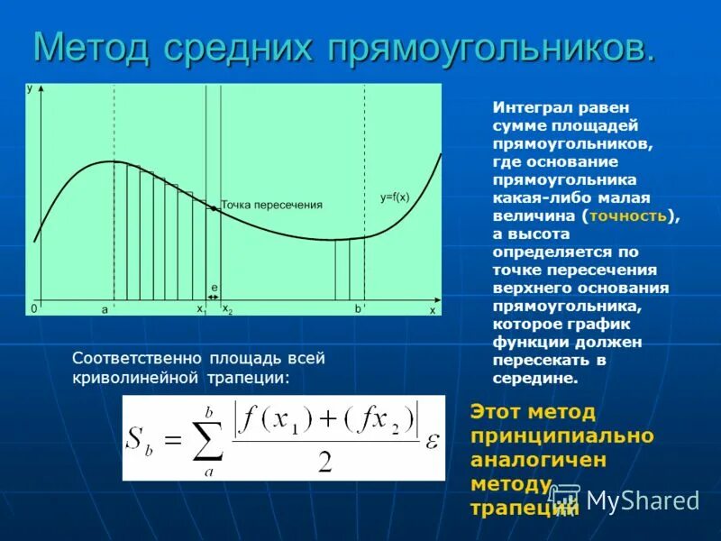 Метод центральных прямоугольников формула. Формула приближенного вычисления интеграла методом прямоугольников. Метод прямоугольников для вычисления интегралов. Формула метода прямоугольников. Метод прямоугольников для вычисления интегралов формула.