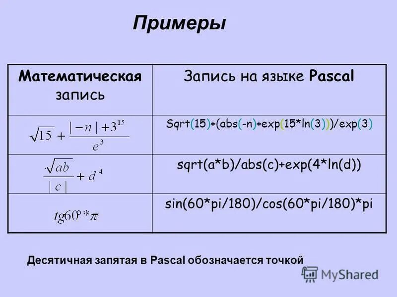 Sqrt в паскале