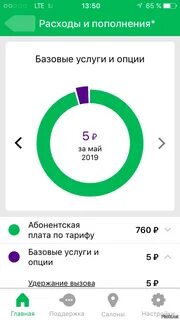 Мегафон с другого оператора