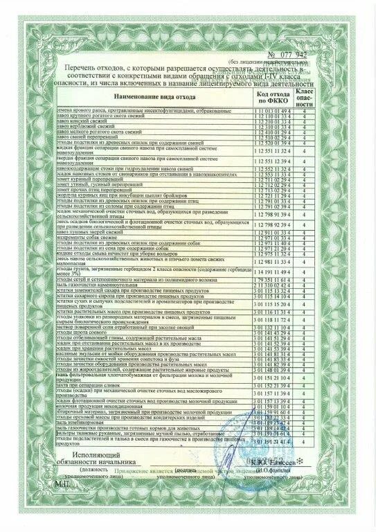 Таблица твердых бытовых отходов. Перечень отходов на утилизацию. Паспорт на отходы код фкко 48221211532. Перечень отходов на утилизацию. Акт об утилизации отходов 5 класса опасности.