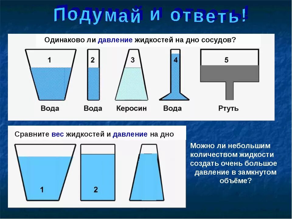 Определить давление в трех жидкостях. Давление жидкости на дно сосуда. Давление воды на дно сосуда. Давление жидкости в сосуде. Сила давления воды на дно сосуда.