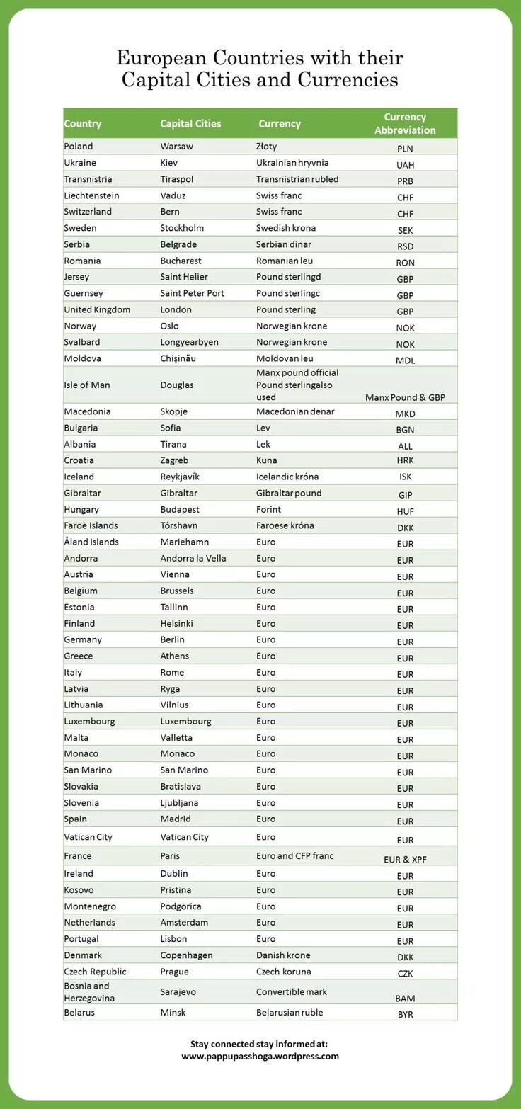 Lists eu. Countries and Capitals. Countries and their Capitals. All European Countries and Capitals. Europe Countries and their Capitals\.