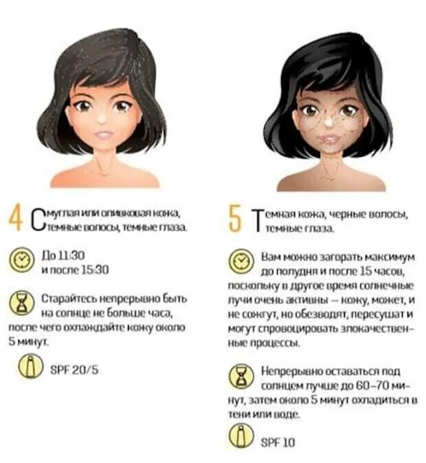 Как загореть на солнце до шоколадного цвета