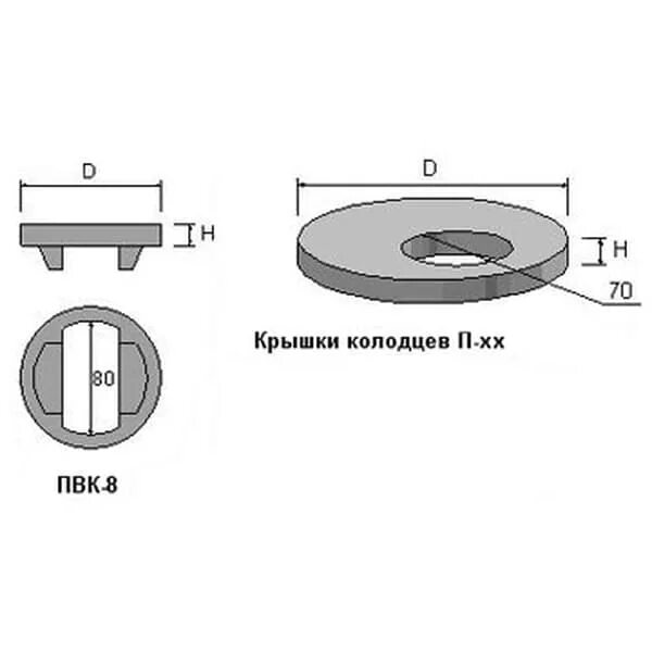 Крышка колодца ПВК-8. Крышка колодца ПВК-10 чертеж. Крышка колодца круглая ПВК-8. Жб крышка для колодца 1 метр параметры. Крышка люка размеры