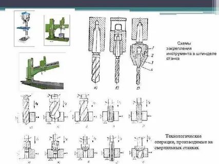 Способы закрепления