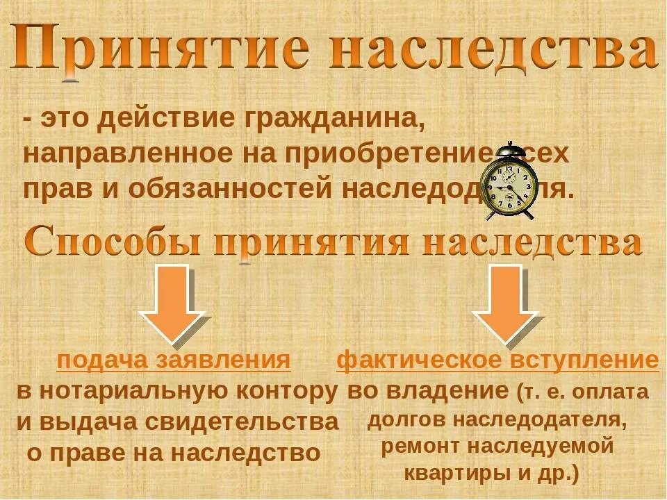 Способы и срок принятия наследства. Принятие наследства. способы принятия наследства. фактическое и юридическое принятие наследства.