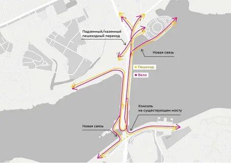 Новая дорога на казань
