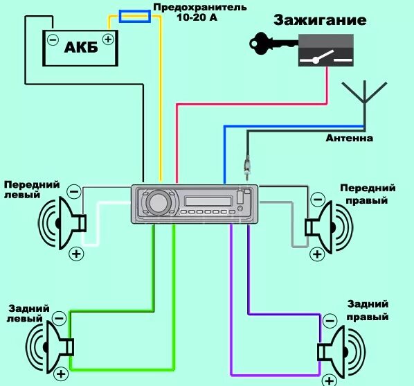 Подключить динамики автомагнитолы. Схема подключения проводов магнитолы. Схема подсоединения магнитолы в автомобиль. Схема подключения автомобильных колонок к магнитоле.