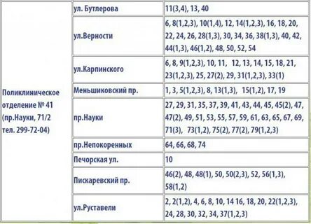 Узнать номер участка в поликлинике по адресу