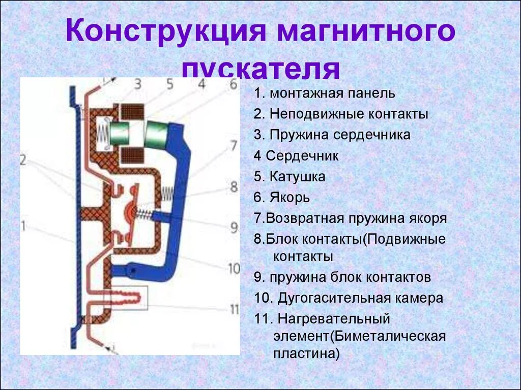 Гудит контактор. Монтаж магнитных пускателей схема. Магнитный пускатель схема устройства. Схема конструкция магнитного пускателя. Магнитный пускатель конструкция и принцип.