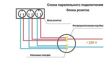 Как присоединить электрический