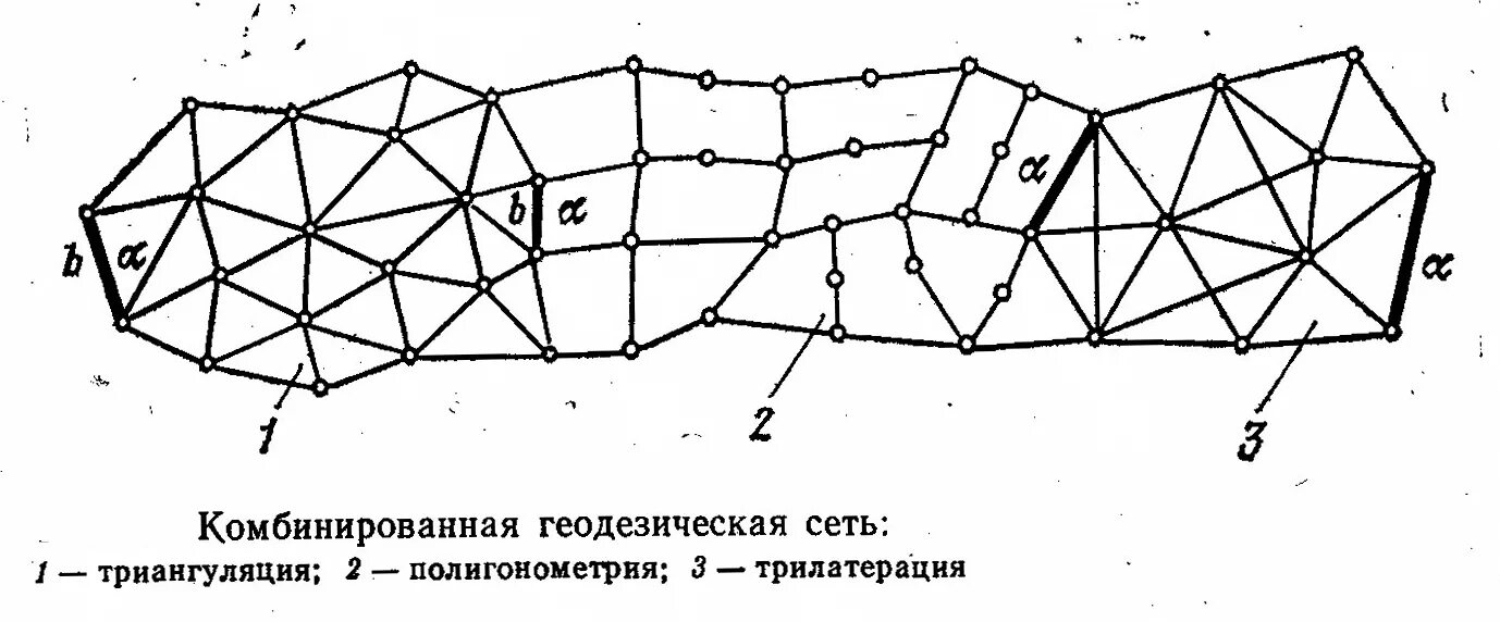 Методы создания сетей