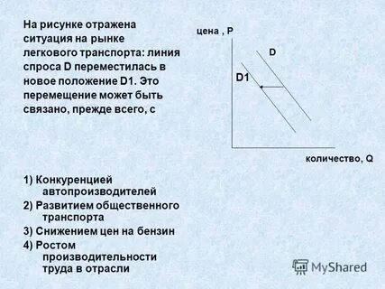 На графике изменение предложения роликовых коньков