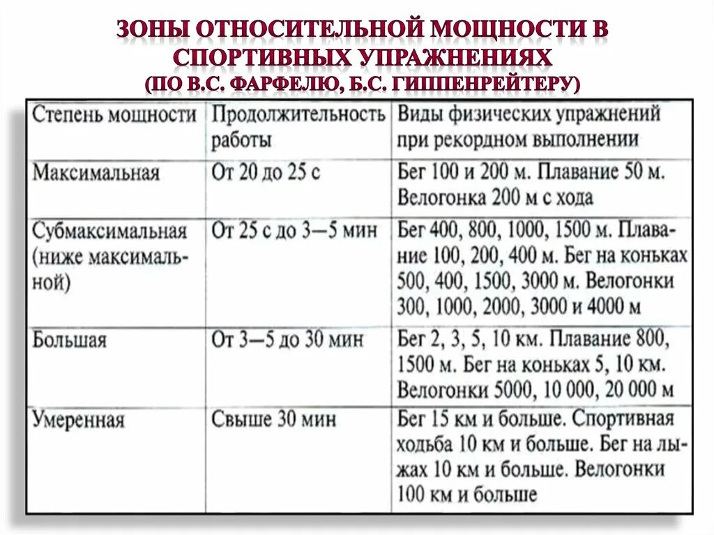 Максимальная мощность упражнения. Зоны мощности. Зоны мощности таблица. Физиологическая характеристика зоны максимальной мощности. Зоны относительной мощности работы.