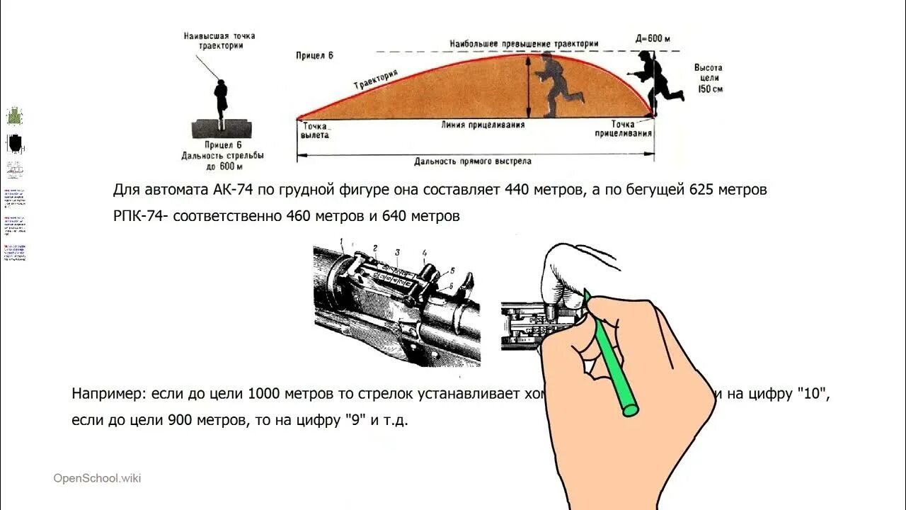 Дальность прямого выстрела м по грудной. Дальность прямого выстрела АК-74 М. Дальность полёта пули автомата Калашникова. Траектория полета пули АК 74. Дальность прямого выстрела.